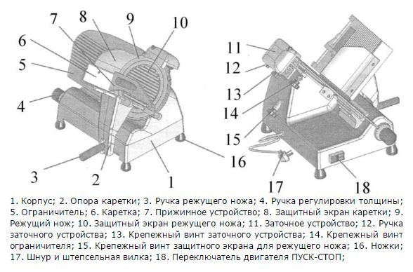 Устройство слайсера схема